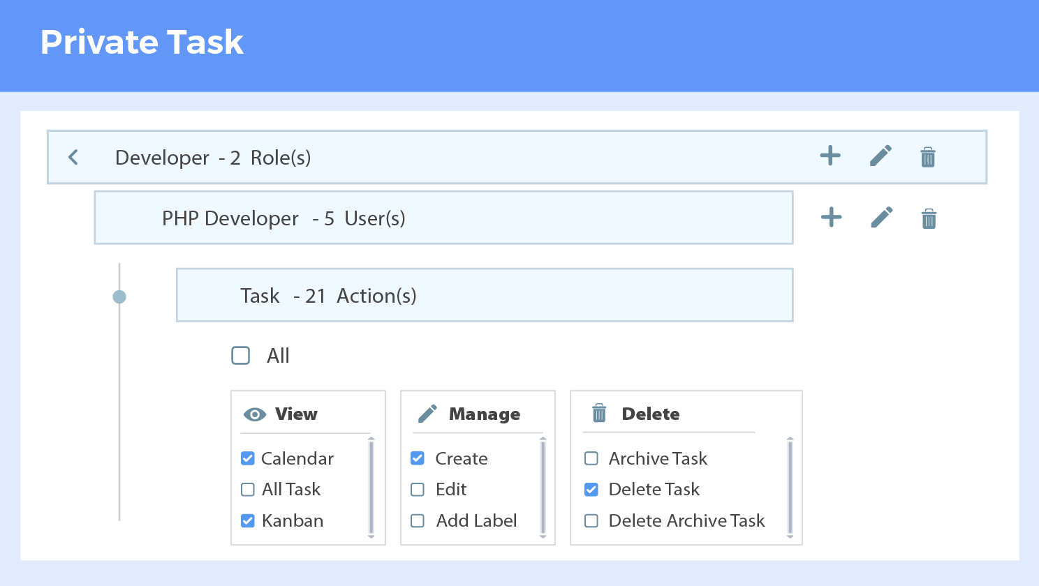 Deselect View ALL Tasks to ensure users see their own tasks only Deselect View ALL Tasks to ensure users see their own tasks only