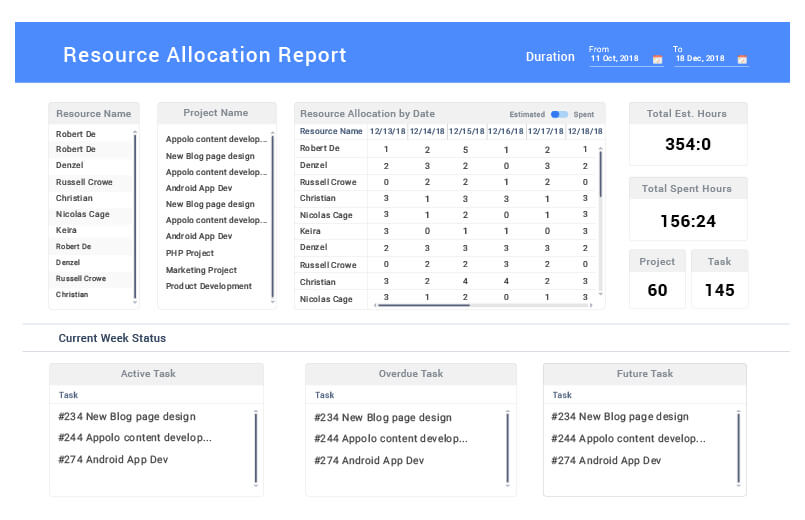 Manage Workload Manage Workload