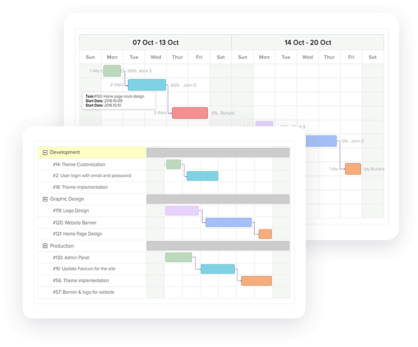 Gantt Chart Software | Simplified Visual Project Planning | Orangescrum