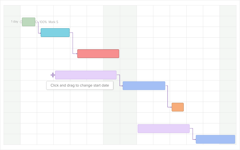 Plan, create & manage task dependencies Plan, create & manage task dependencies