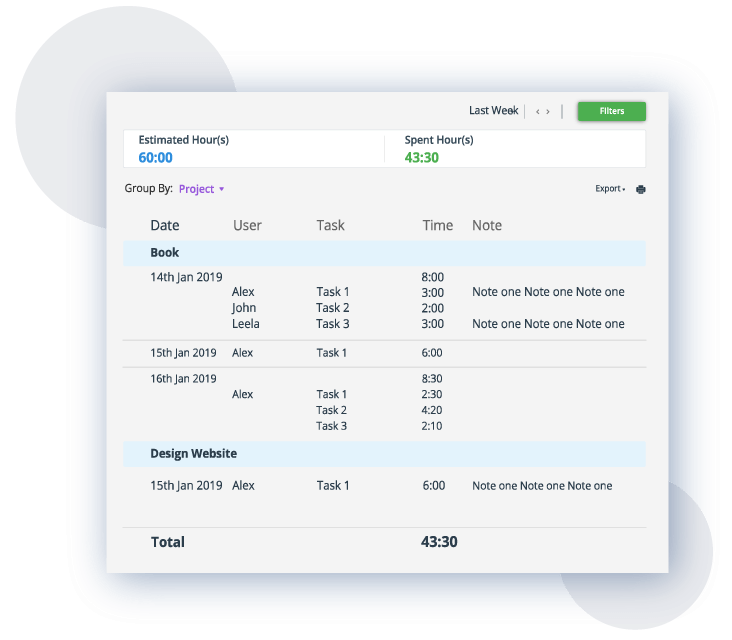 Improve project profitability Improve project profitability