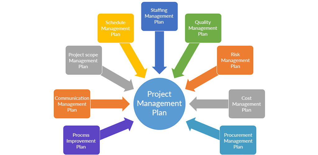 in Project Management | Orangescrum Project Management Tutorial