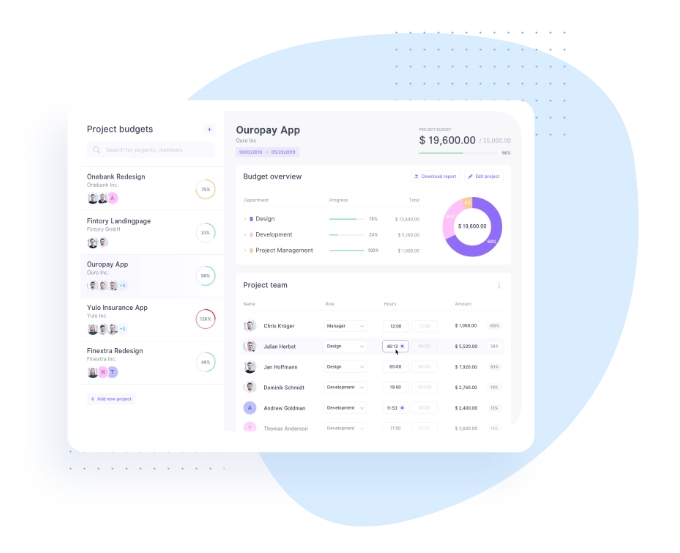 Budget Tracking